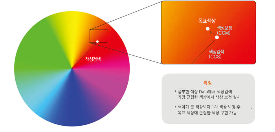 칼라큐 시스템 개념도